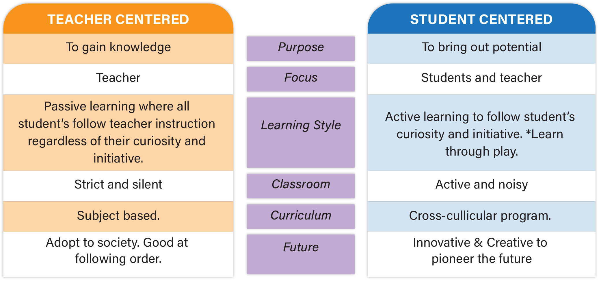 teacher_vs_student_centered